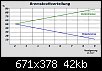 Klicken Sie auf die Grafik fr eine grere Ansicht 

Name:	Bremskraftverteilung.jpg 
Hits:	106 
Gre:	42,1 KB 
ID:	212601