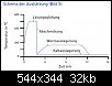 Klicken Sie auf die Grafik fr eine grere Ansicht 

Name:	Aushrten.jpg 
Hits:	53 
Gre:	31,7 KB 
ID:	298731