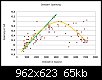 Klicken Sie auf die Grafik fr eine grere Ansicht 

Name:	Kurve-Walter-hg.jpg 
Hits:	139 
Gre:	65,0 KB 
ID:	112898