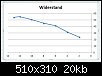 Klicken Sie auf die Grafik fr eine grere Ansicht 

Name:	Widerstand_xy.jpg 
Hits:	11 
Gre:	19,8 KB 
ID:	113364