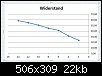 Klicken Sie auf die Grafik fr eine grere Ansicht 

Name:	Widerstand_xy_14V.jpg 
Hits:	14 
Gre:	22,4 KB 
ID:	113365